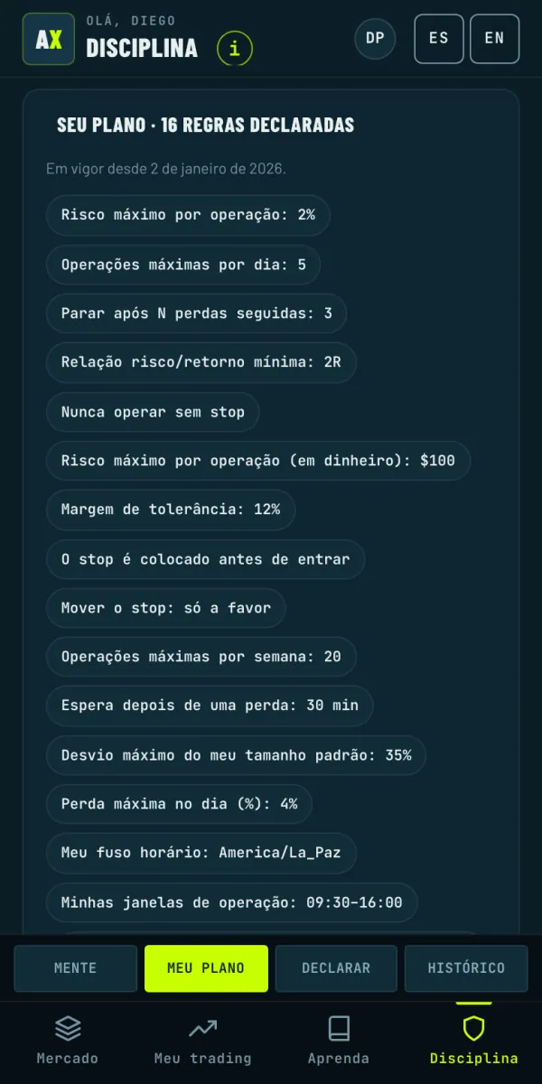 Seu plano: 16 regras declaradas, como risco máximo de 2% por operação, cinco operações por dia e nunca operar sem stop.